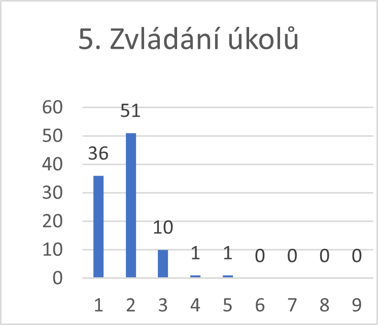 Obrázek5.png