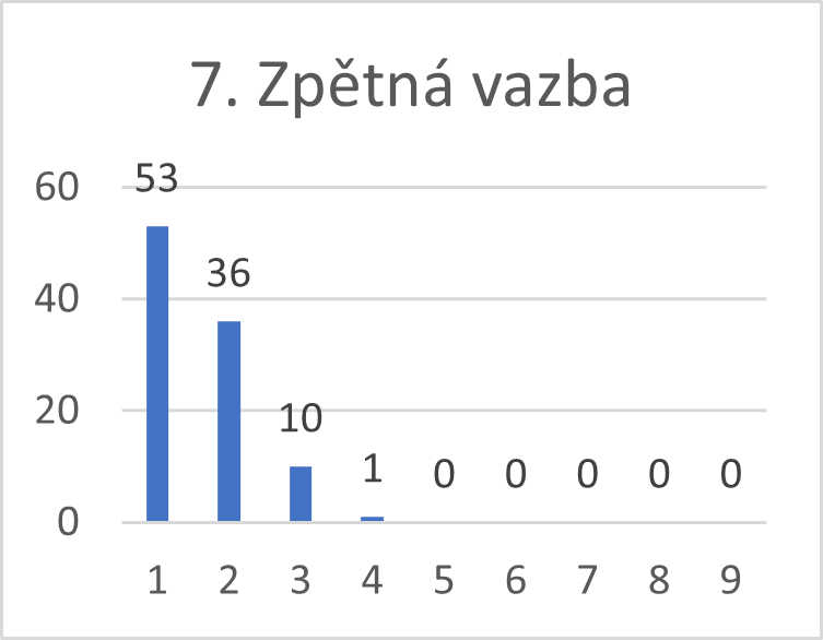 Obrázek7.png