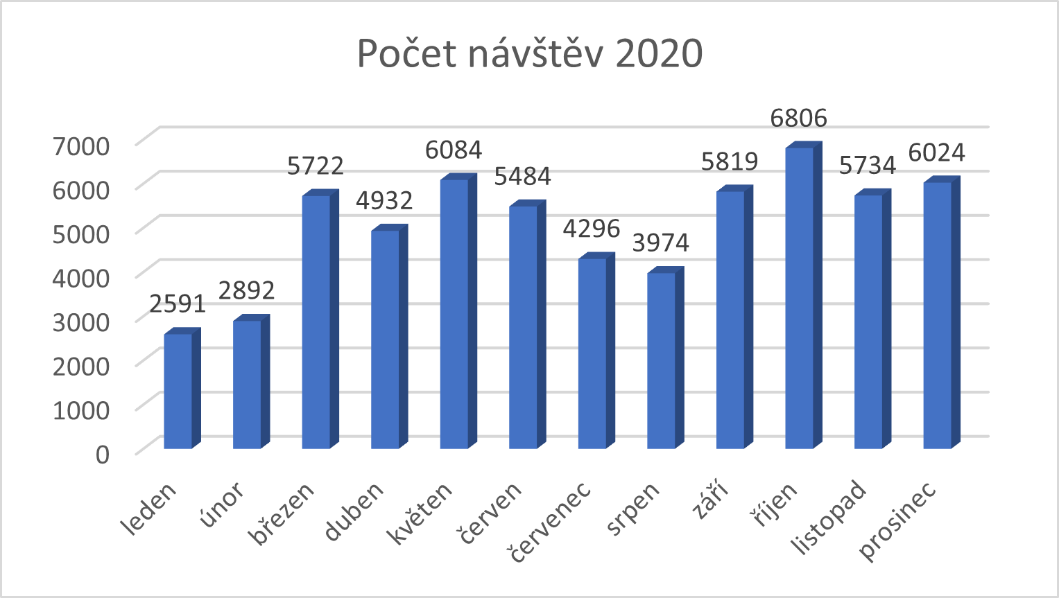 návštěvy 2020.png