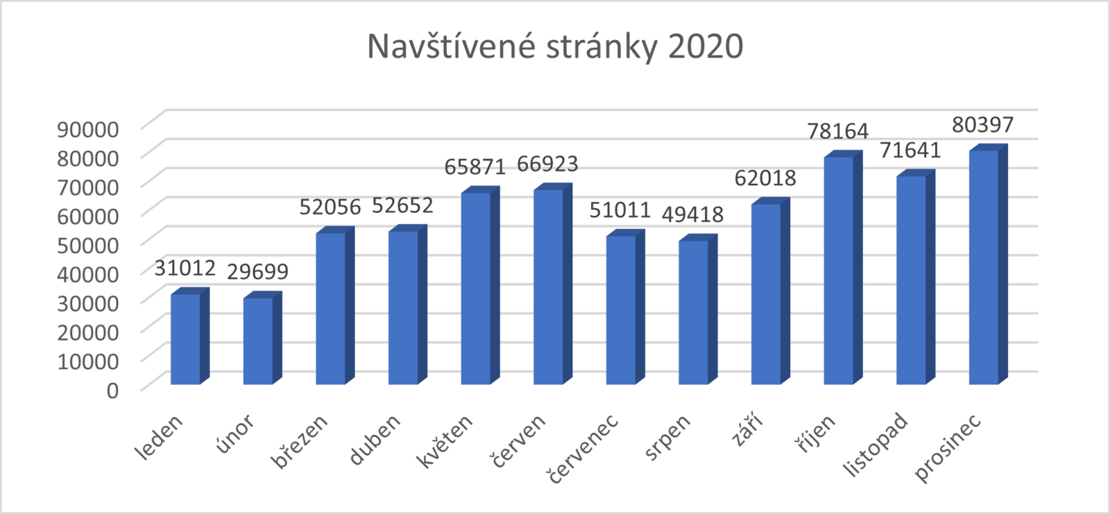 stránky 2020.png