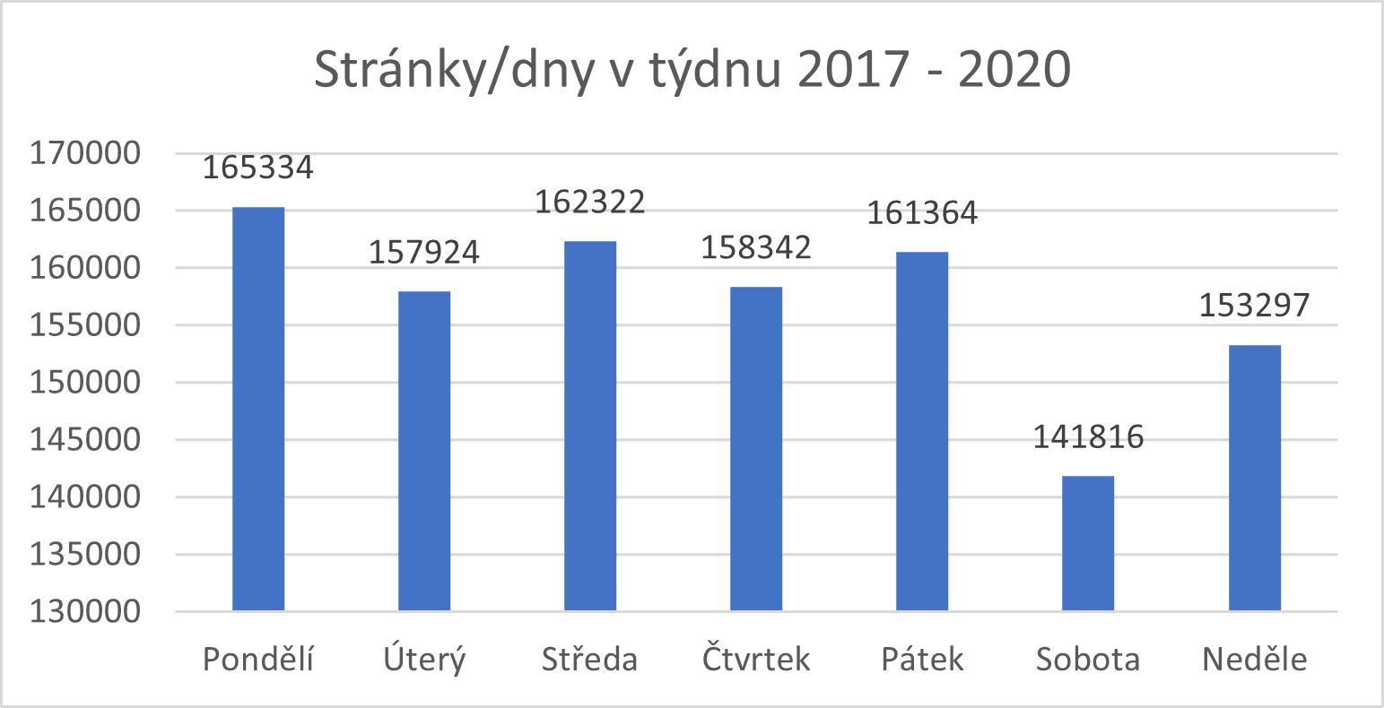 stránky dny v týdnu 17 - 20.png