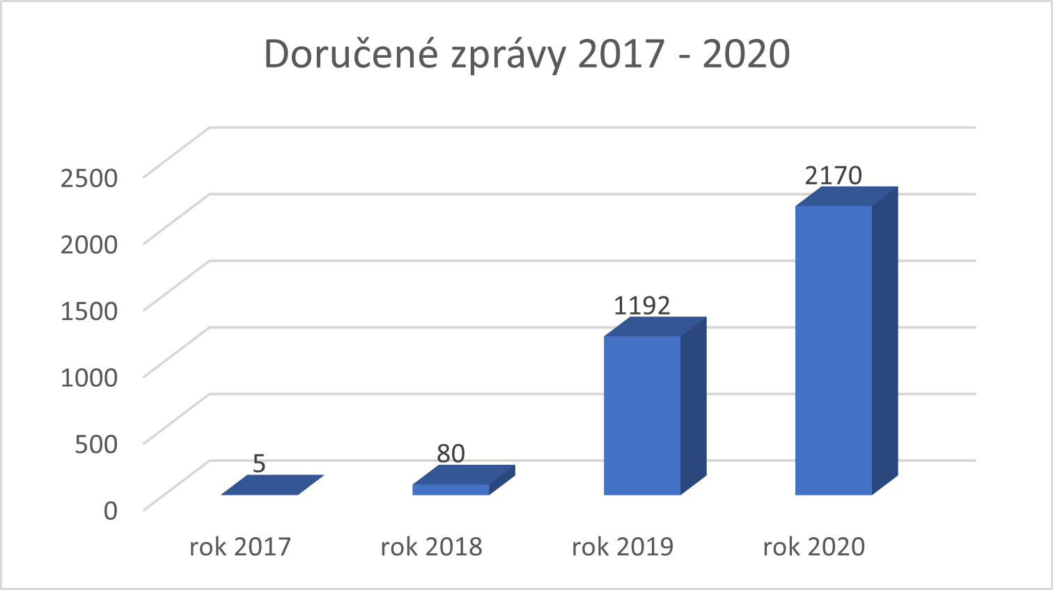 zprávy 17 - 20.png