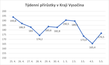 graf k 5.5.2021.png